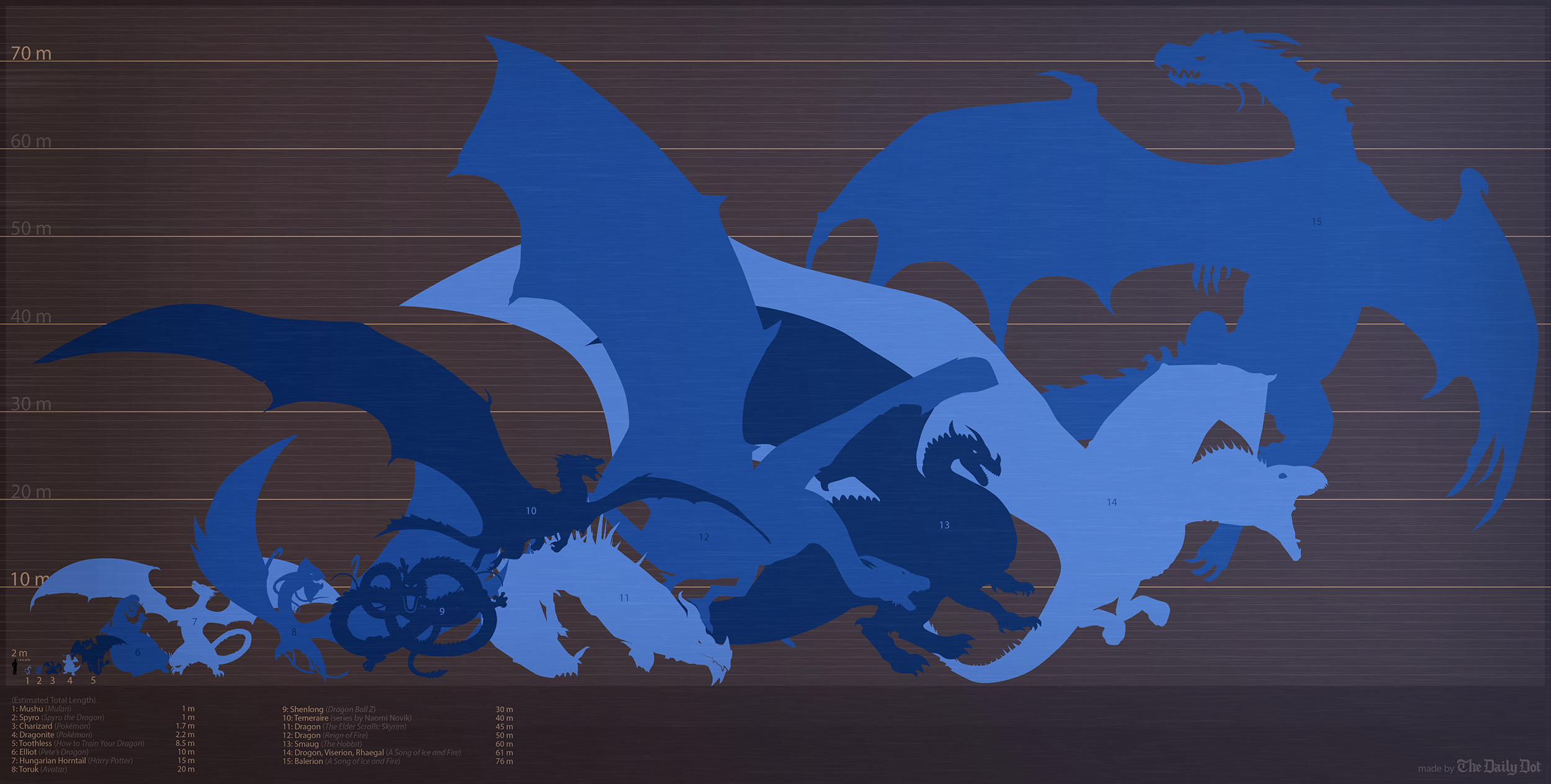 15 dragons and you a size comparison size comparison