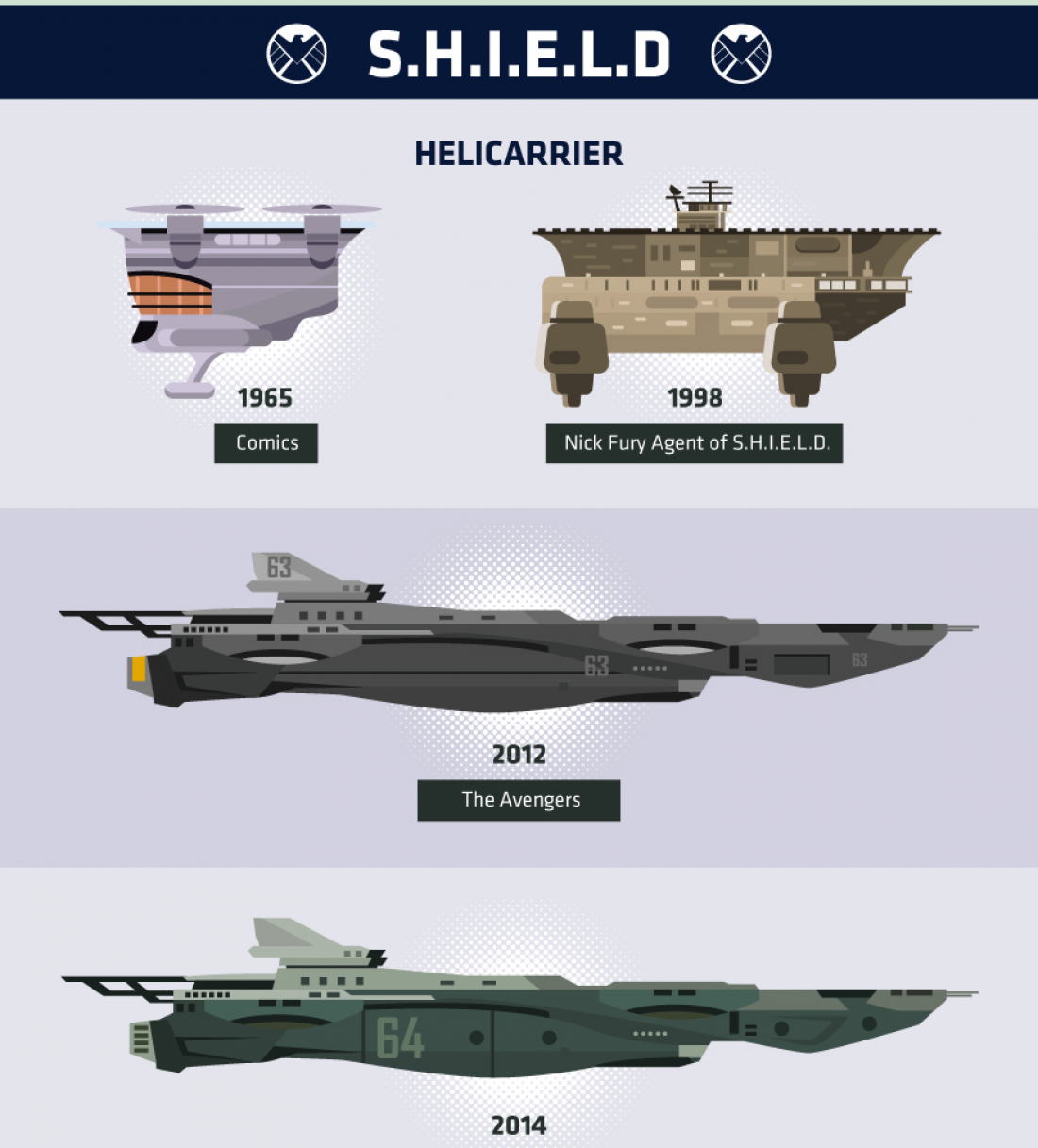 Superhero Week The evolution of superhero vehicles