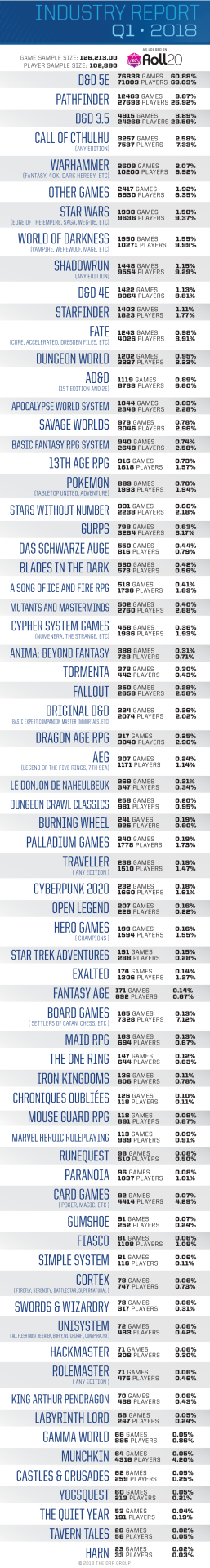 roll20 introduces character builder