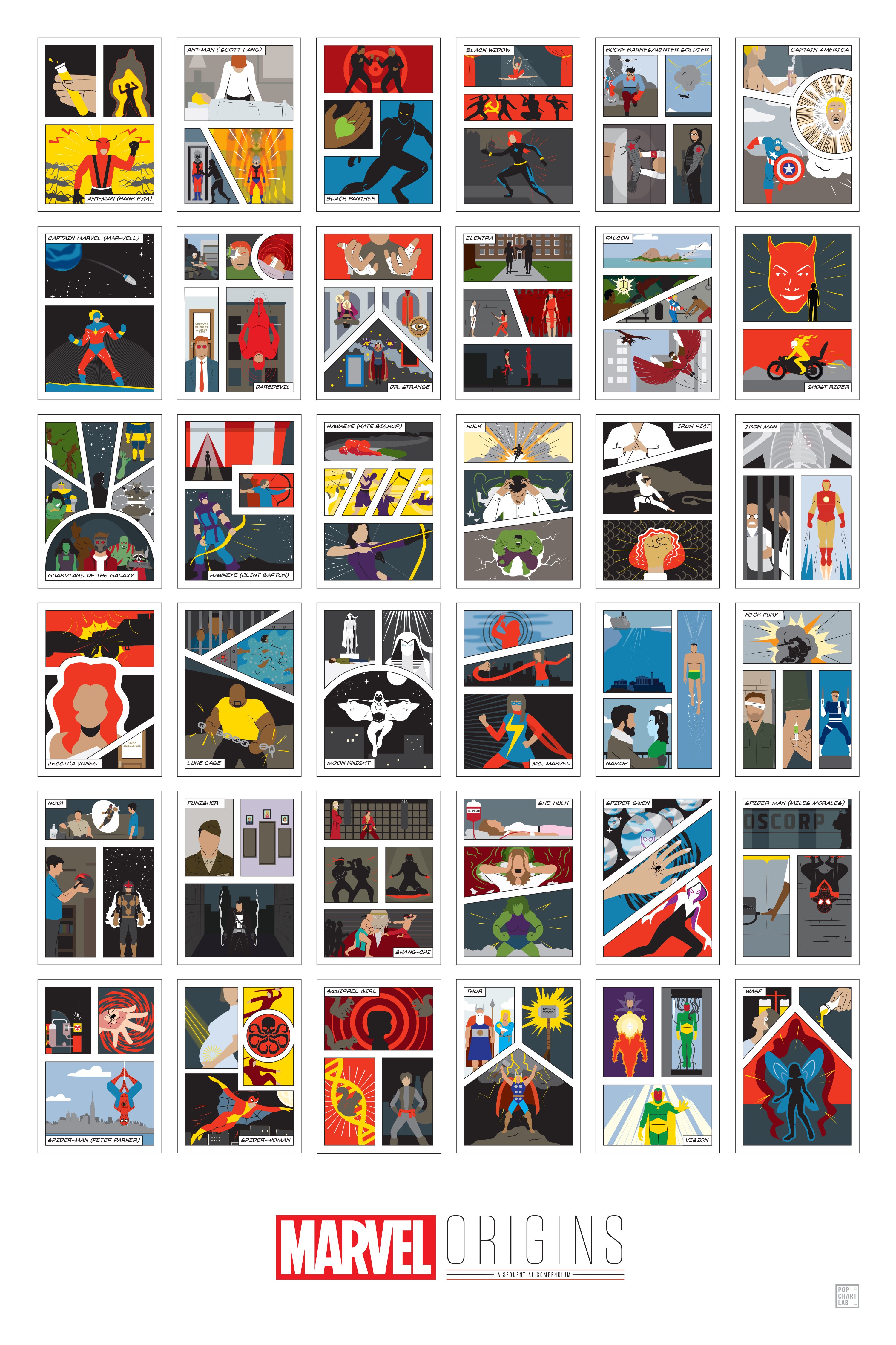 Marvel superhero origins poster