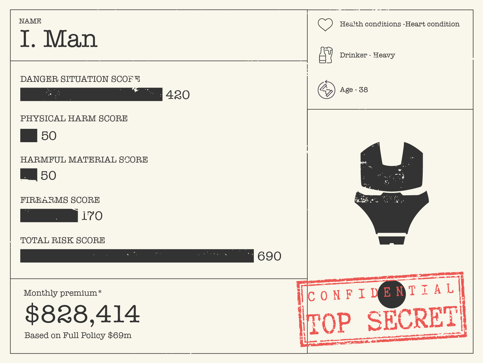 Iron Man costs