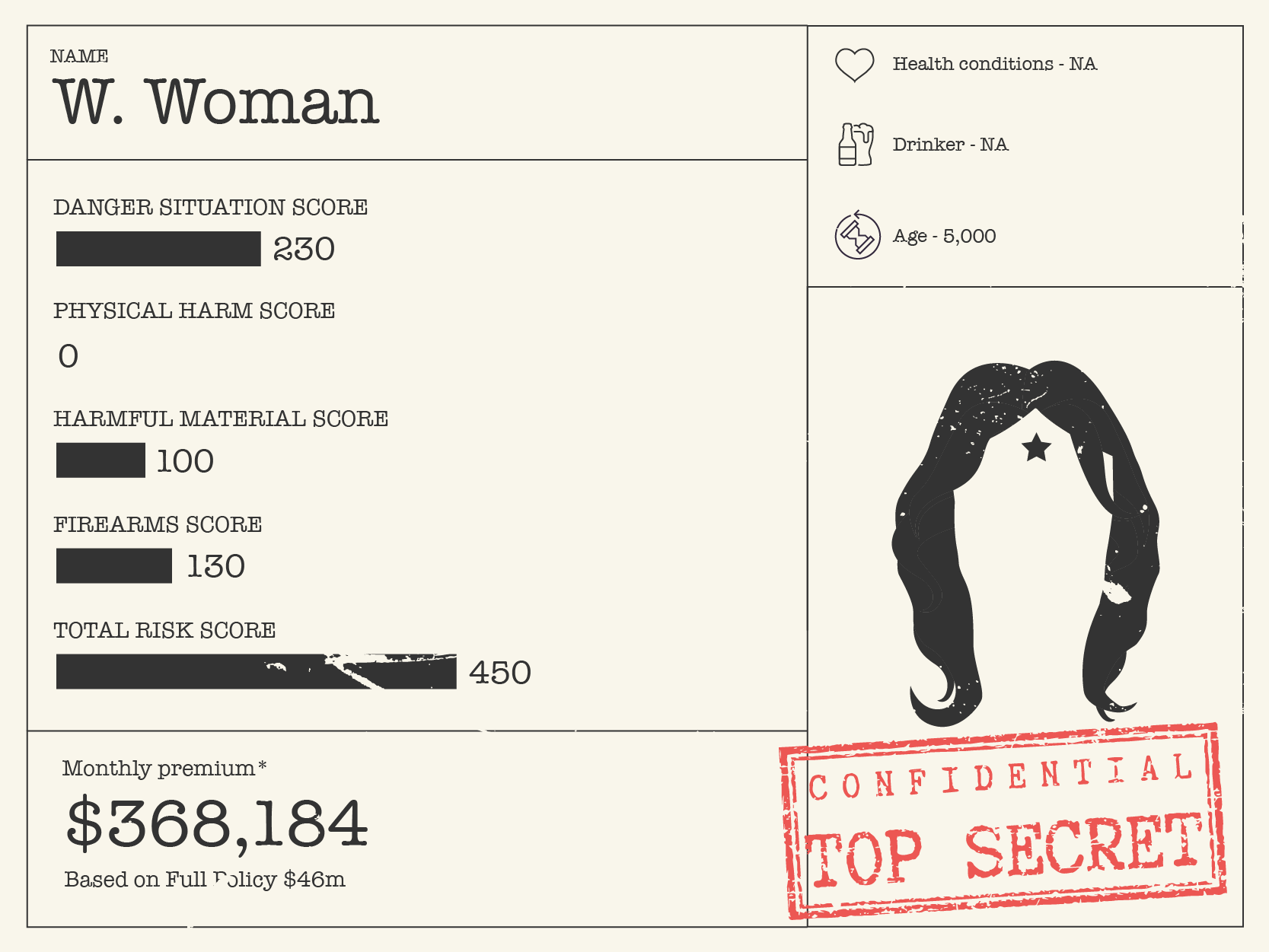 Wonder Woman costs