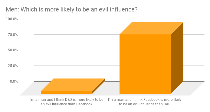 Men v Facebook