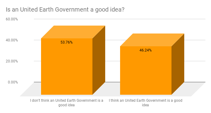 United Earth