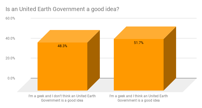 Geeks Government