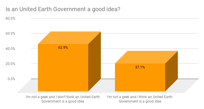 Non-geek government
