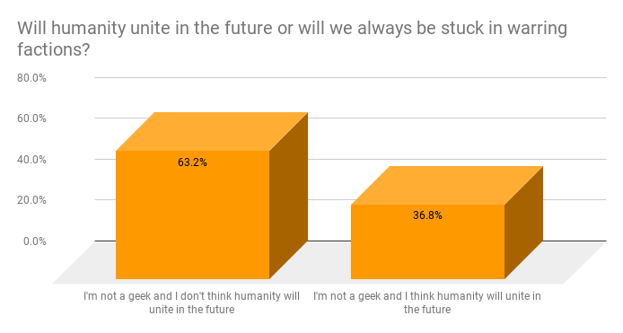 Will humanity unite? Not geek.