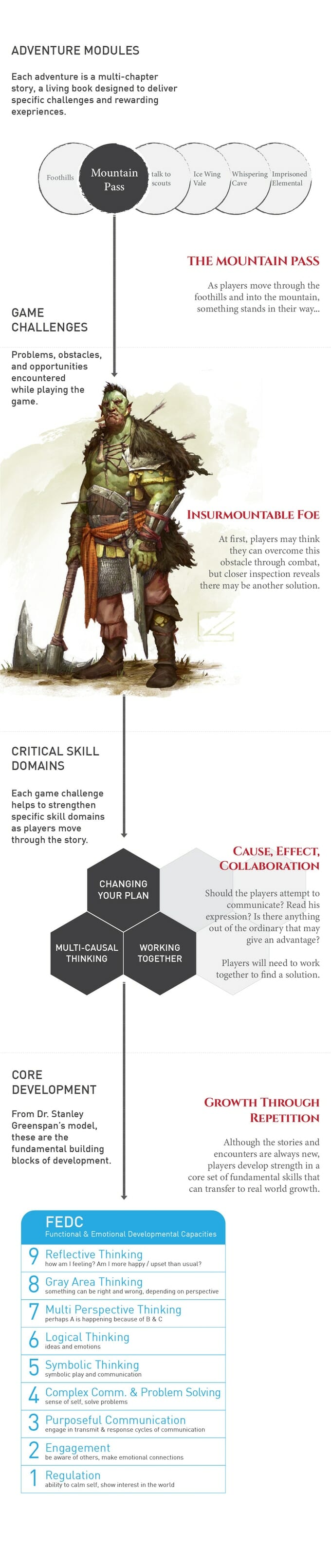 FEDC framework