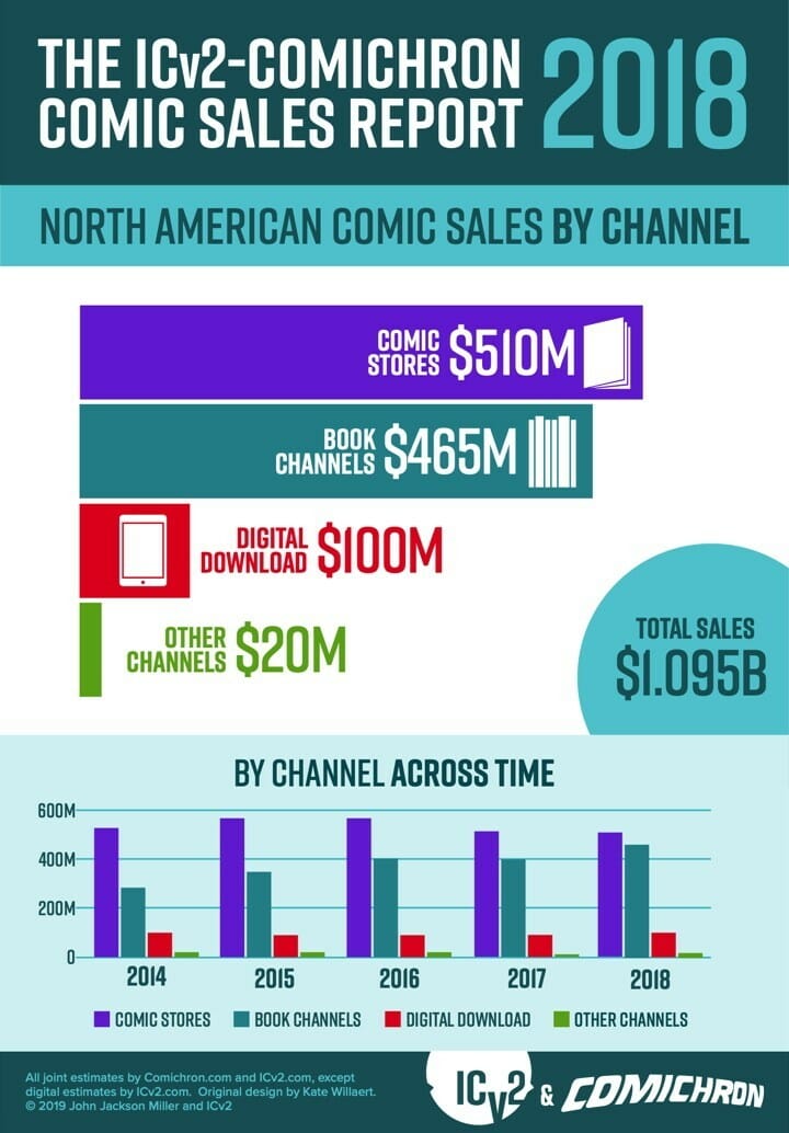 2018 comic book sales data