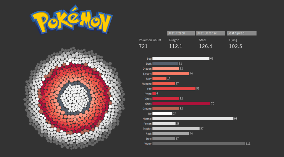 Pokemon in Tableau