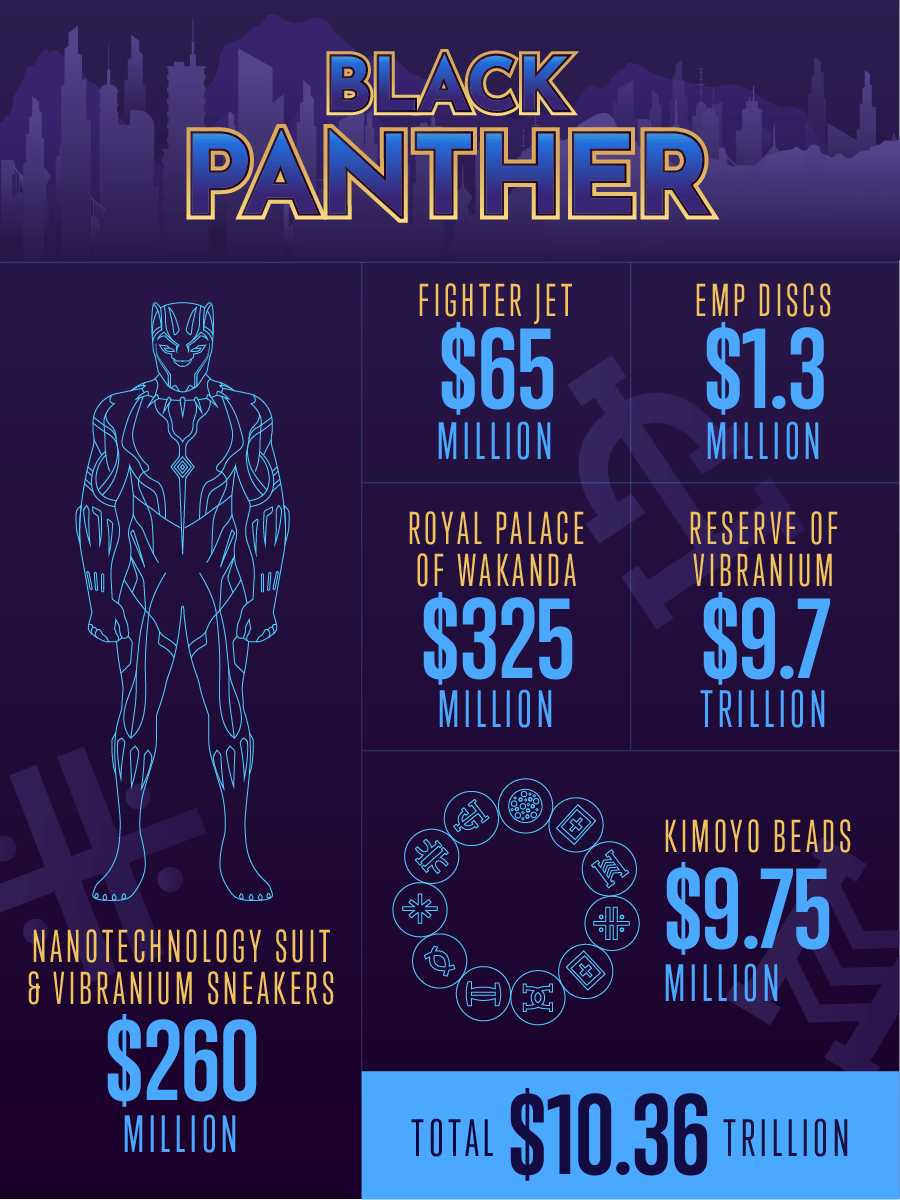 Black Panther