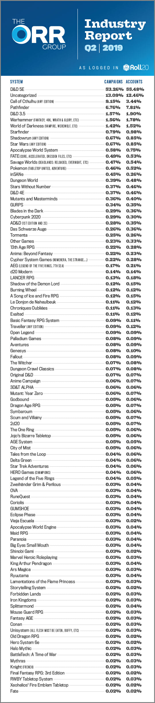 The Orr Group Industry Report
