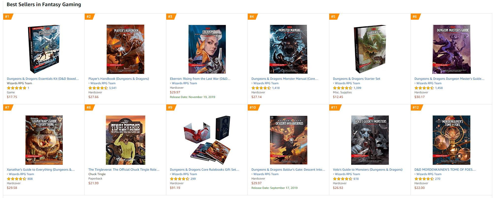 The Tingleverse RPG as Amazon's 8th best selling fantasy game.