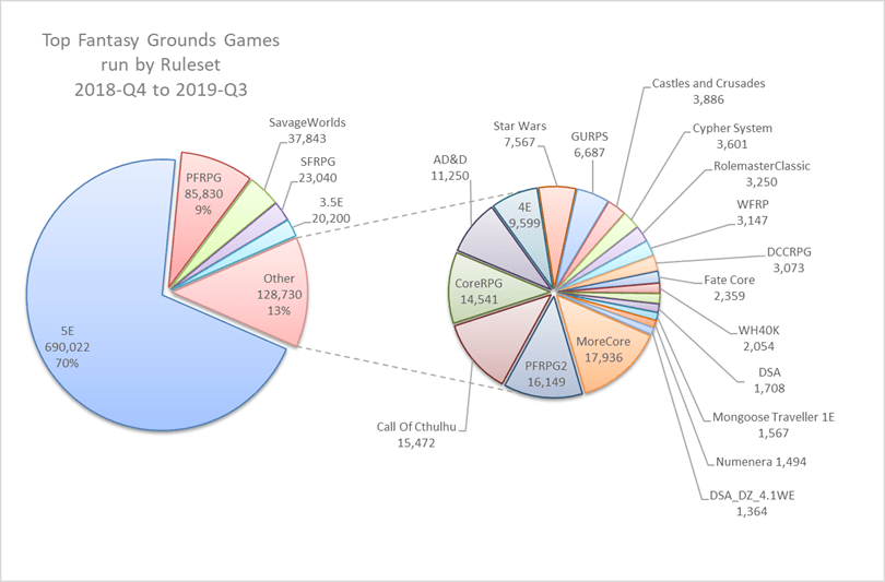 Fantasy Ground rulesets